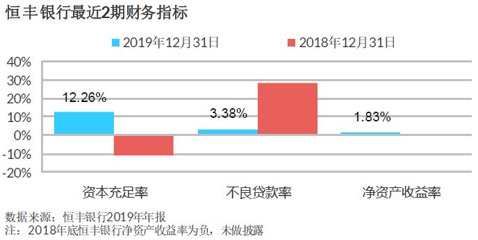 政府支持仍为化解商业银行危机主要手段 部分银行股权重组已现积极成效