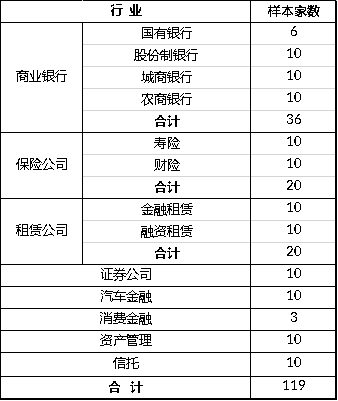 行业