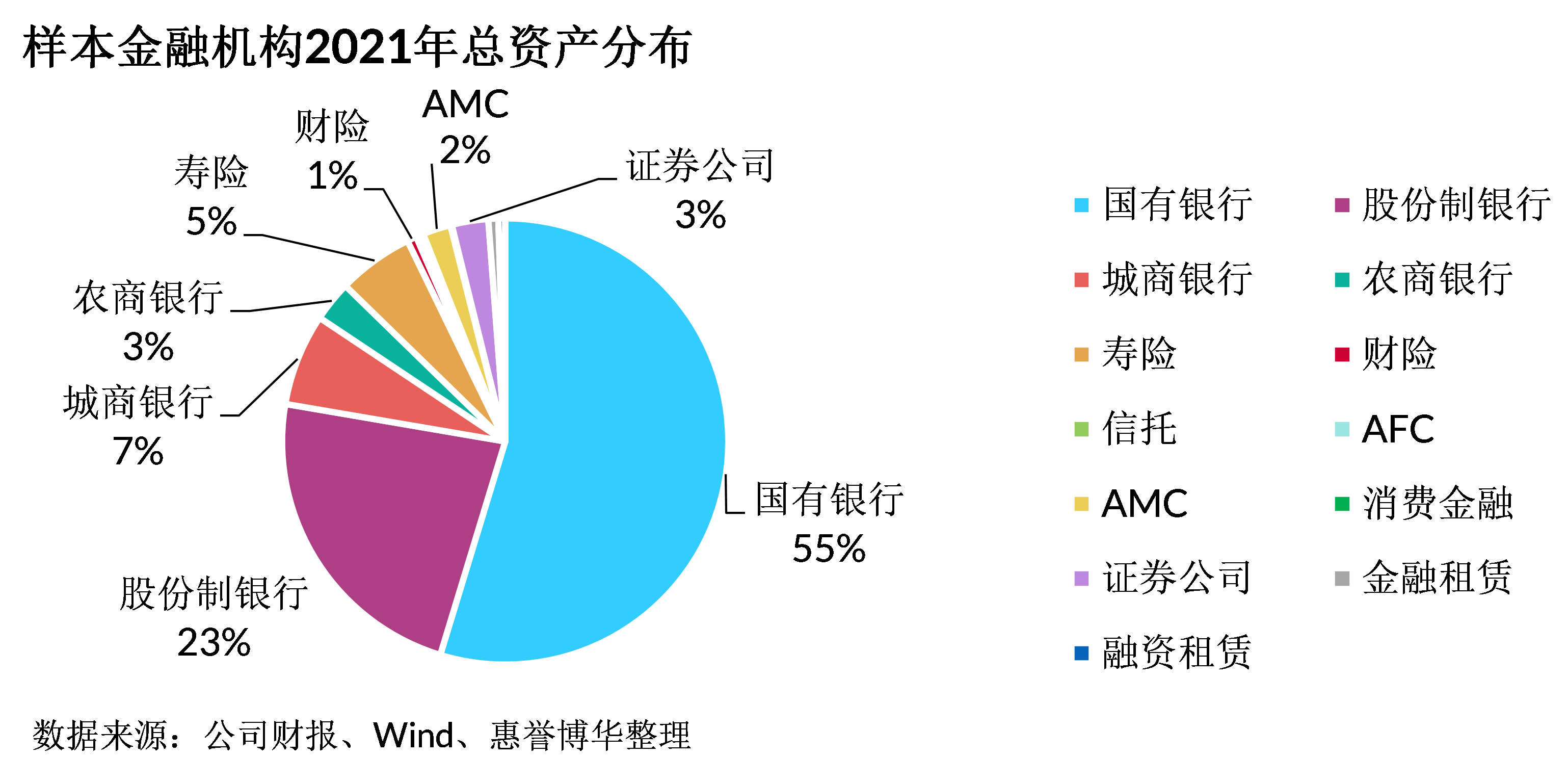 样本金融机构2021年总资产分布