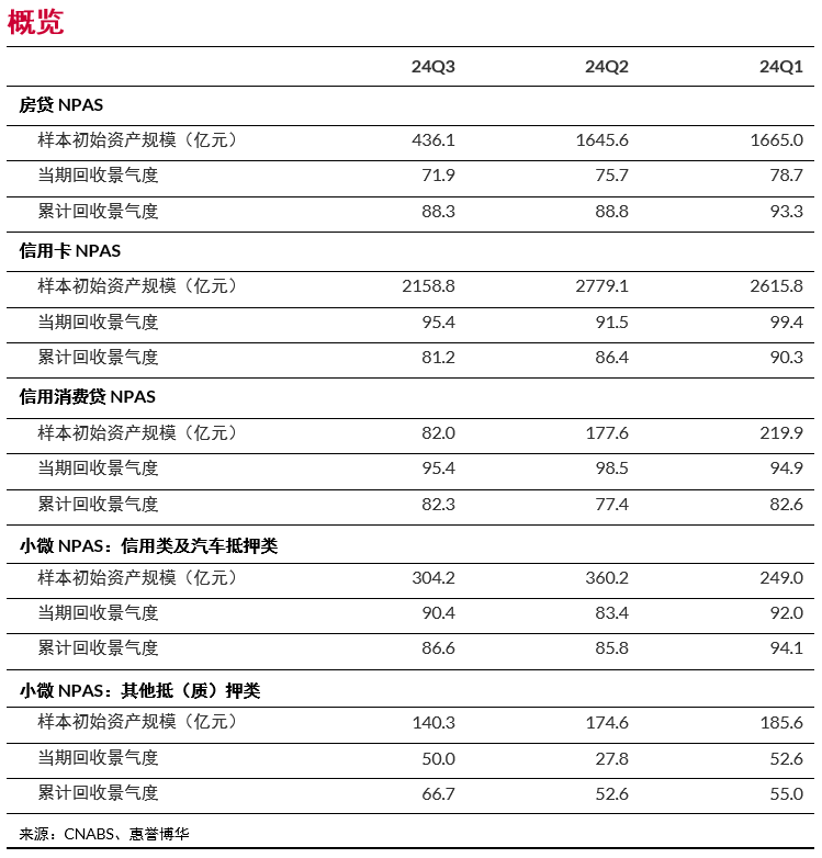 概览