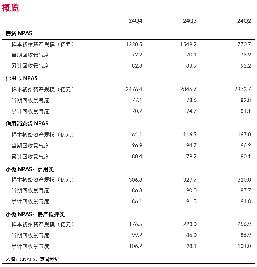 概览