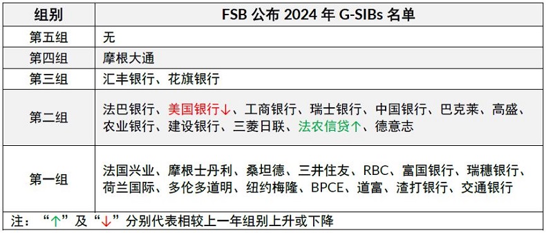 24GSIB