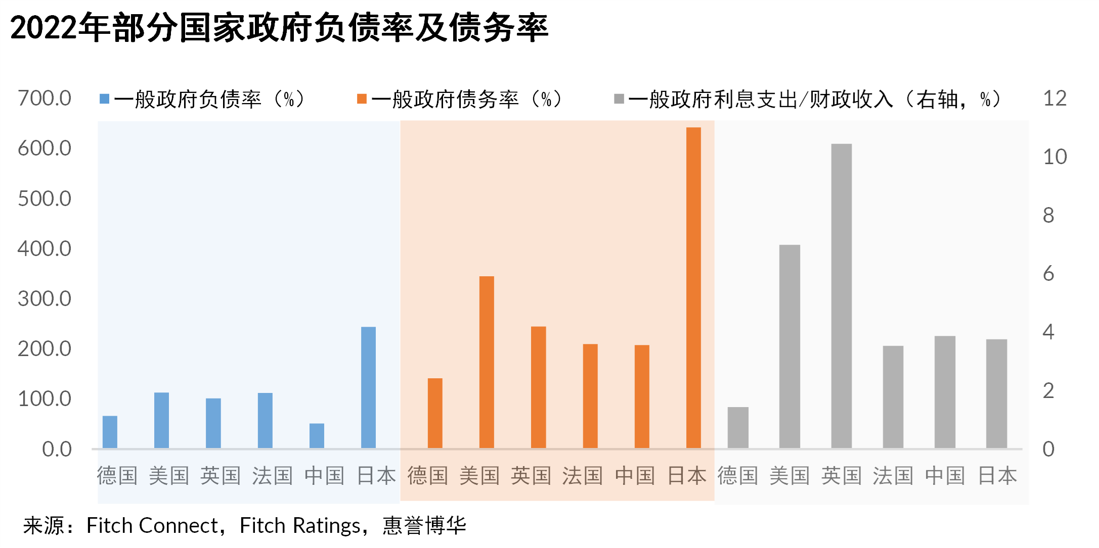 国际比较