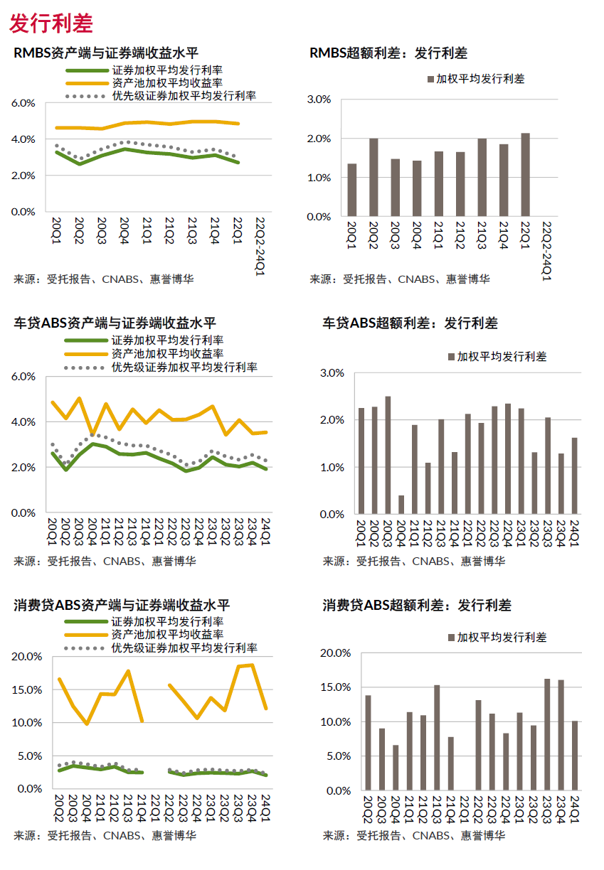 发行利差