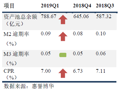 银行间市场车贷ABS 指数概览