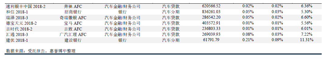 指数构成