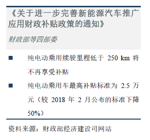 关于进一步完善新能源汽车推广应用财政补贴政策的通知