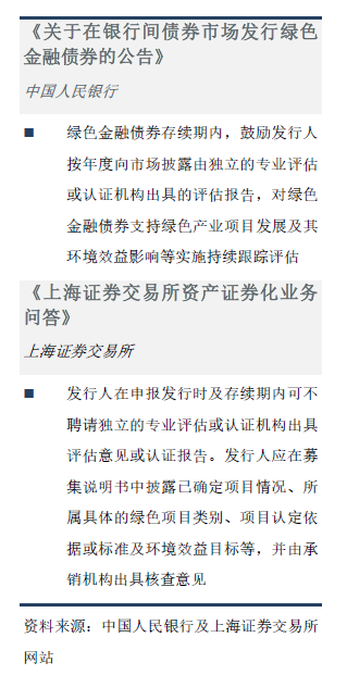 关于在银行间债券市场发行绿色金融债券的公告