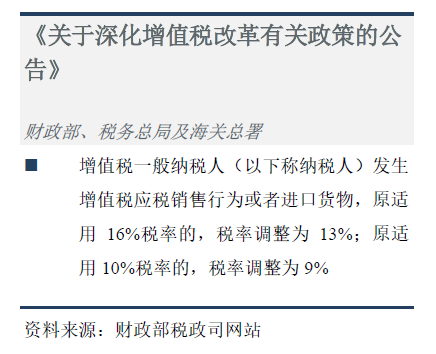 关于深化增值税改革有关政策的公 告