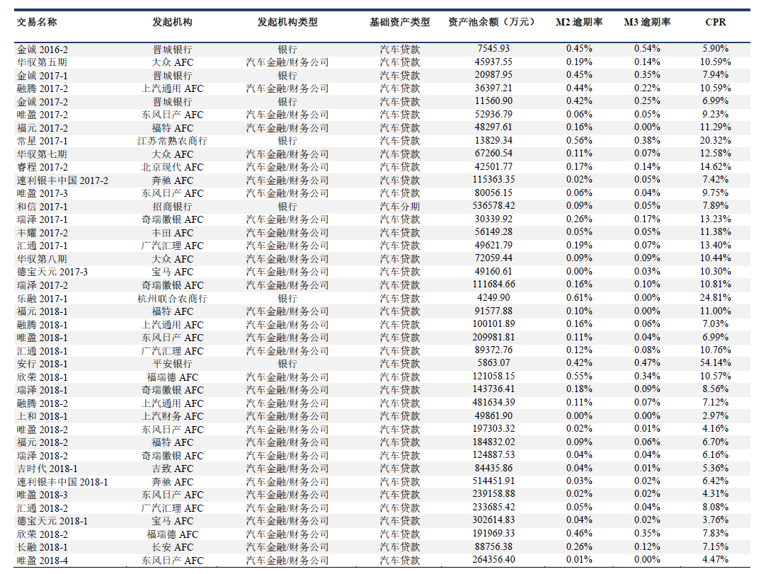 指数构成