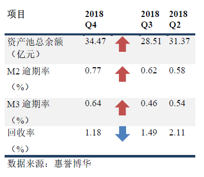 银行间市场消费贷ABS 指数概览