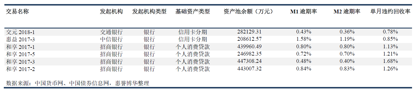 指数构成