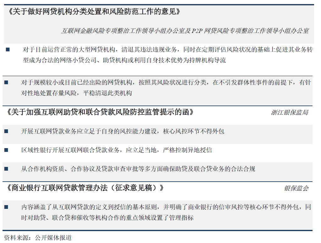 关于做好网贷机构分类处置和风险防范工作的意见
