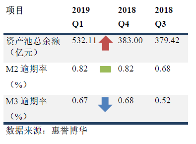 银行间市场消费贷ABS 指数概览
