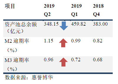 银行间市场消费贷ABS 指数概览