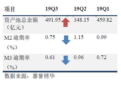 银行间市场消费贷ABS 指数概览