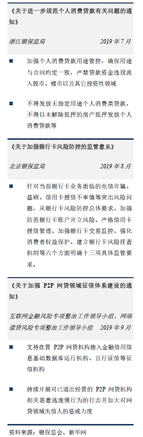 关于进一步规范个人消费贷款有关问题的通 知