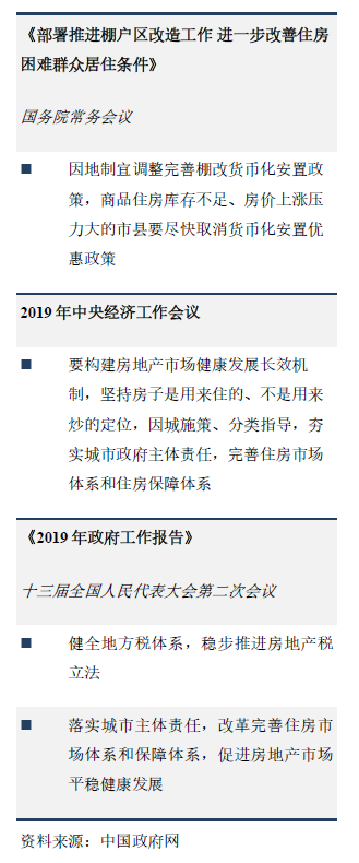 部署推进棚户区改造工作 进一步改善住房 困难群众居住条件