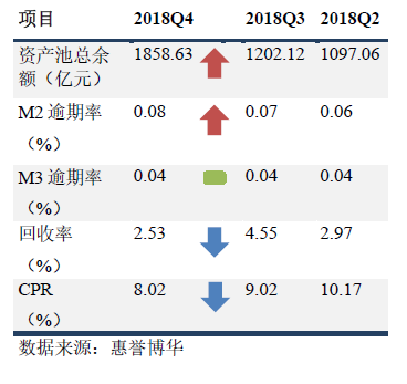 银行间市场RMBS 指数概览