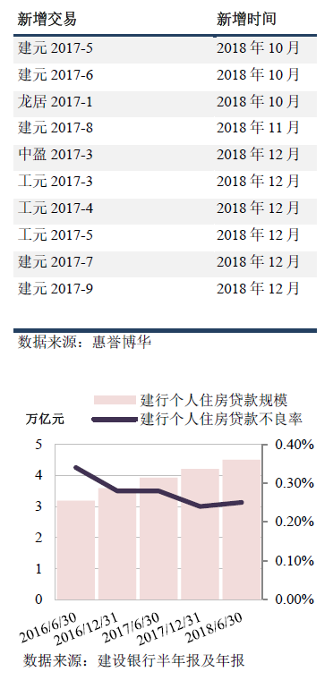 指数构成变动