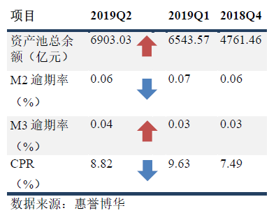 银行间市场RMBS 指数概览