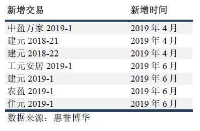 指数构成变动