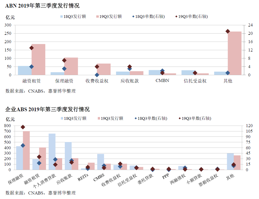 ABN 2019年第三季度发行情况