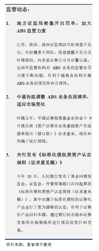 监管动态