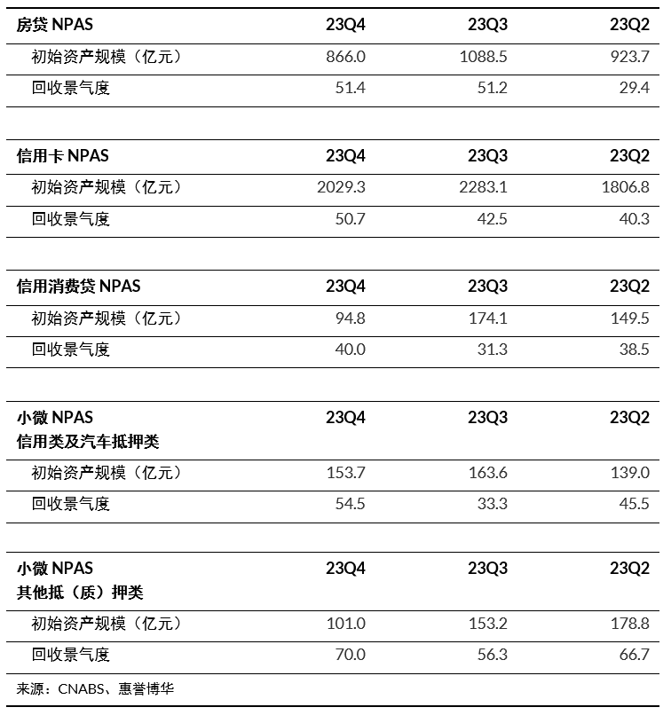 概览