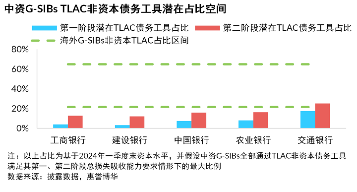 TLAC空间