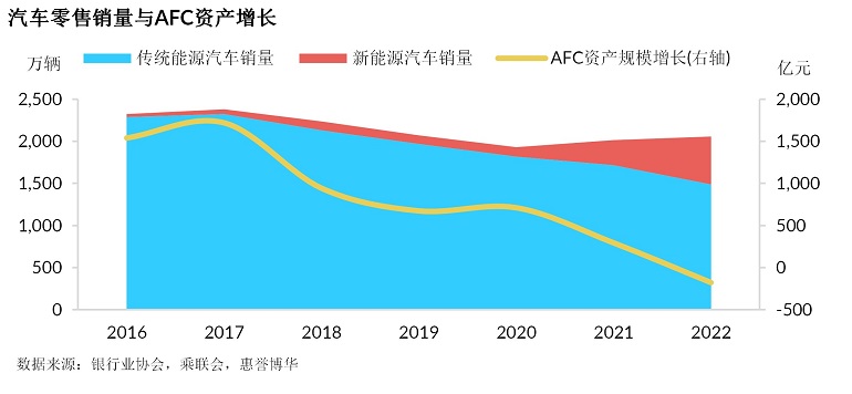 汽车零售销量