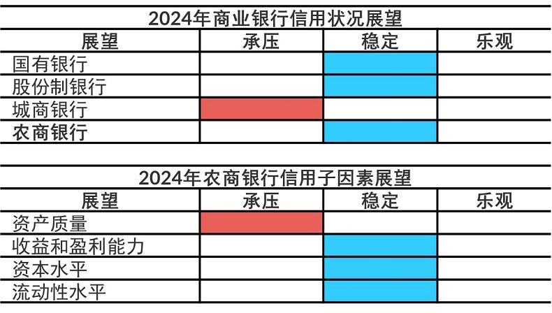 农商行展望