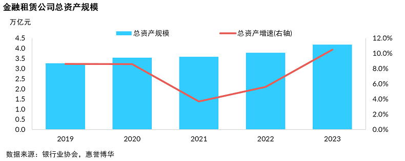 行业资产规模