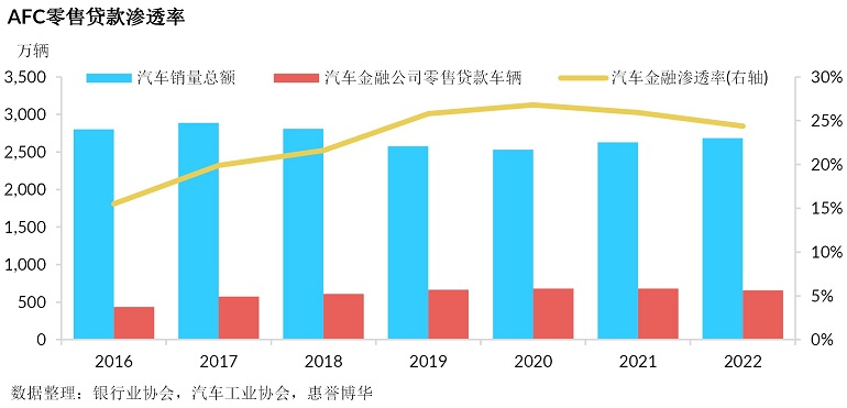 AFC渗透率