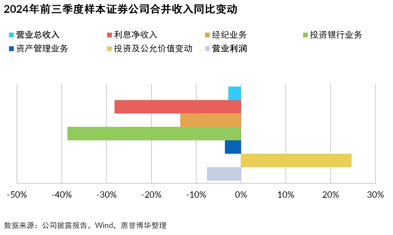样本盈利