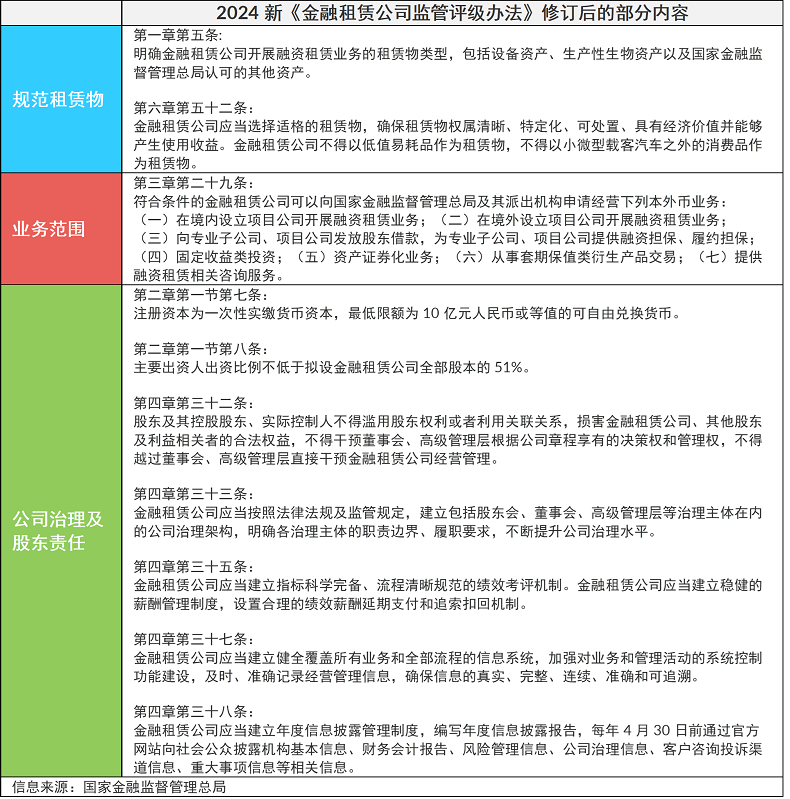 新管理办法