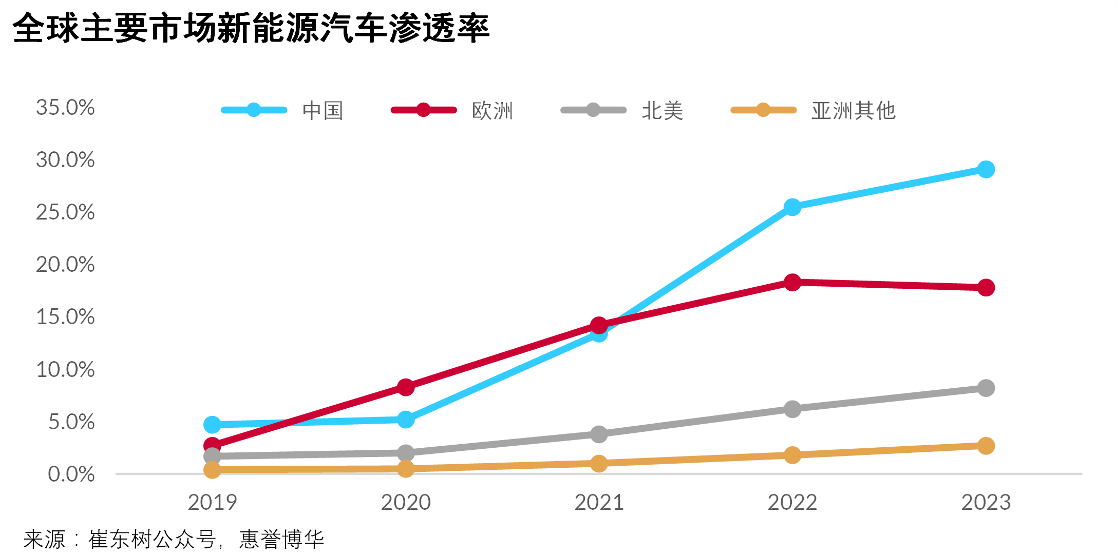 渗透率