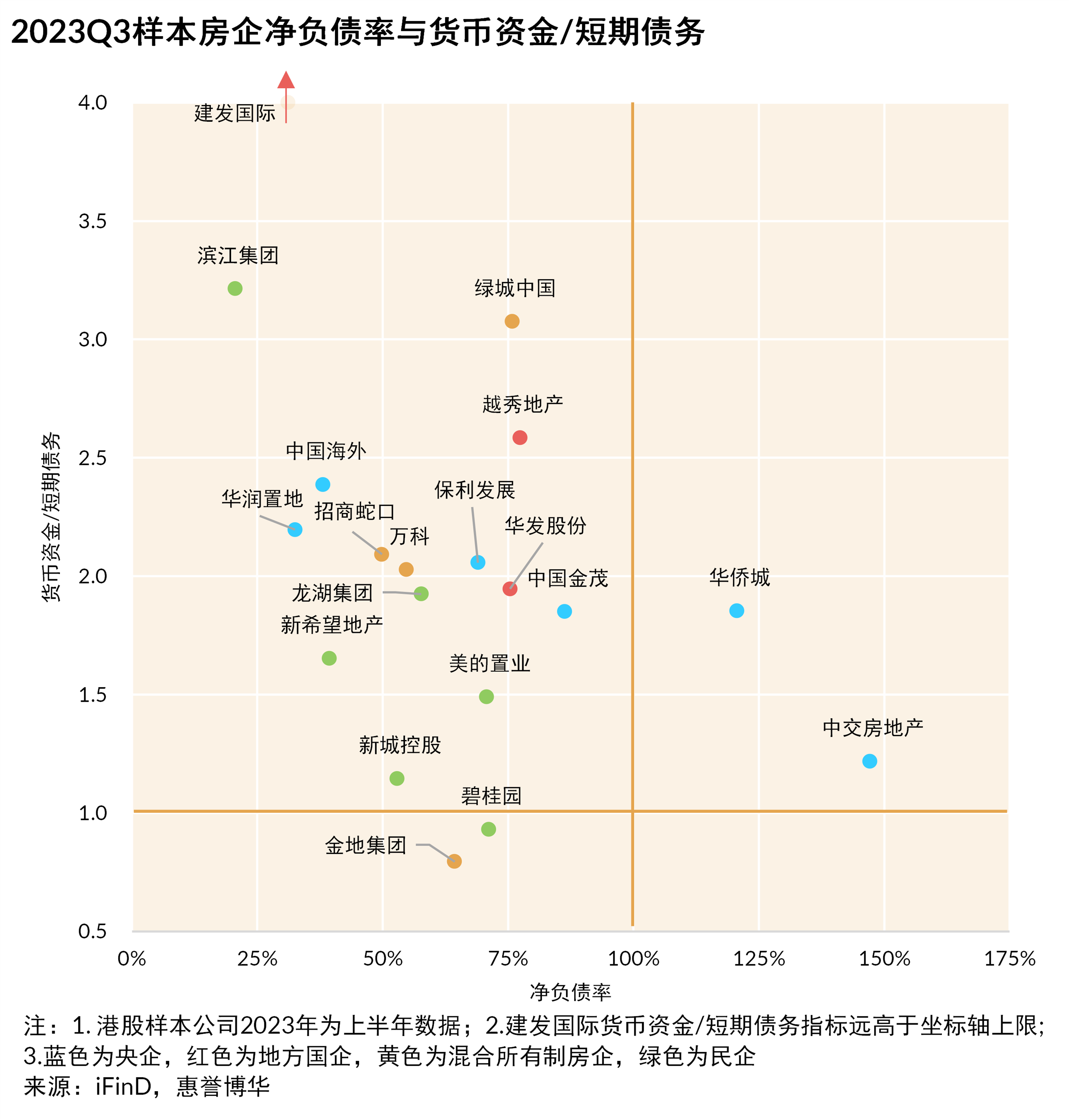 散点图