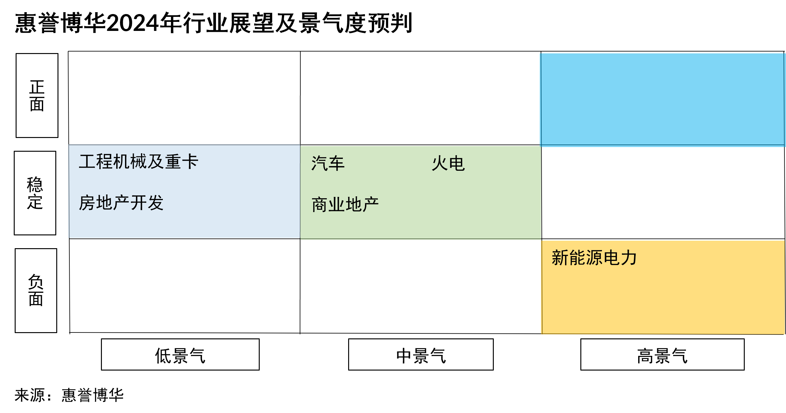 总