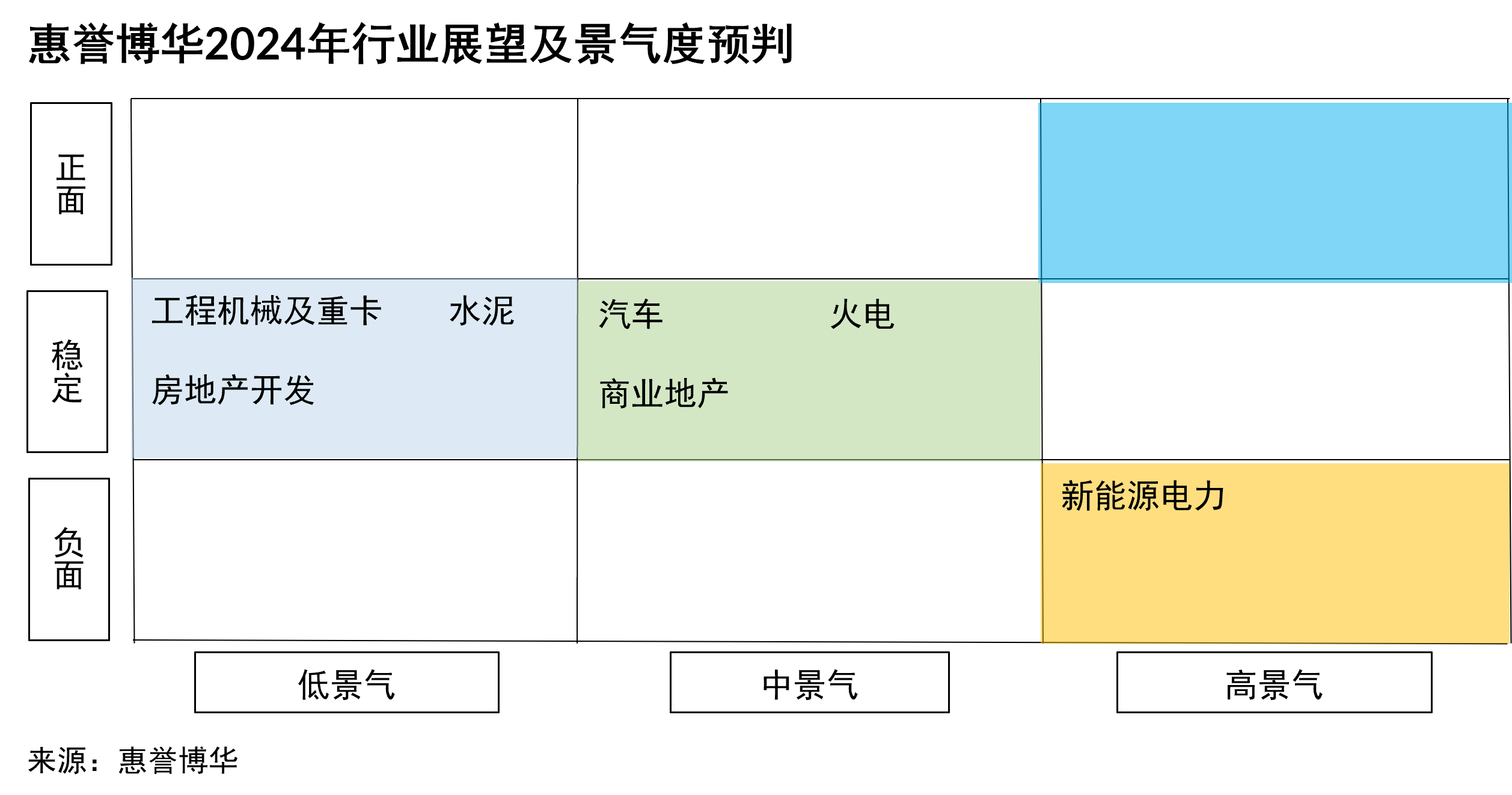 景气度