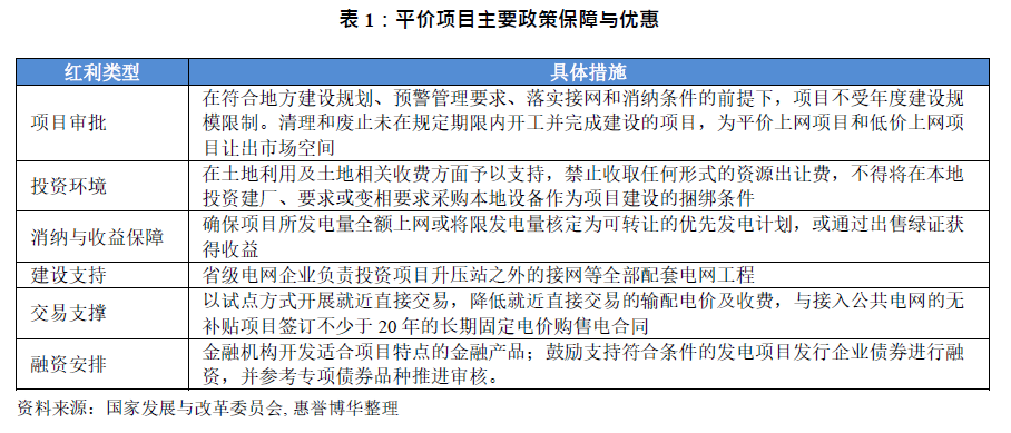 平价项目主要政策保障与优惠
