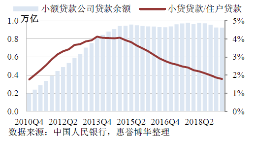 小额贷款公司贷款