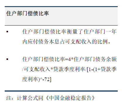 住户部门偿债比率