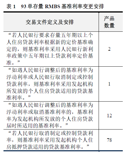 93单存量RMBS基准利率变更安排