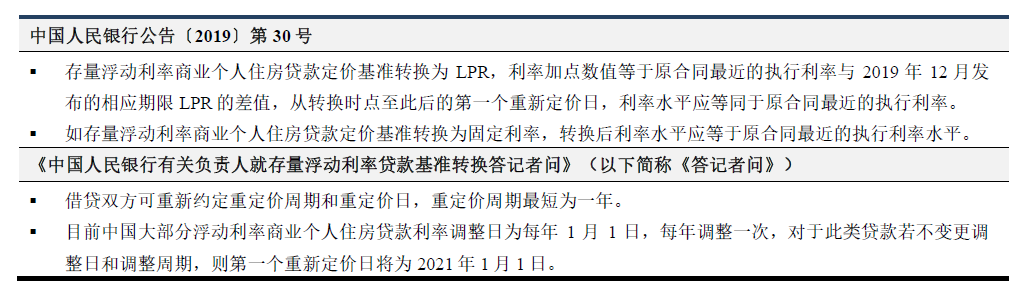 中国人民银行公告〔2019〕第30号