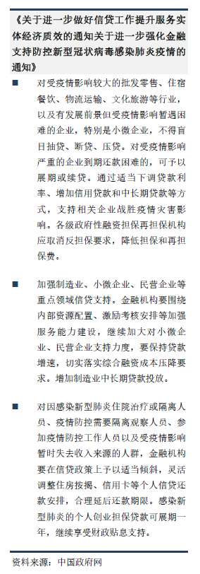 关于进一步做好信贷工作提升服务实体经济质效的通知关于进一步强化金融支持防控新型冠状病毒感染肺炎疫情的通知