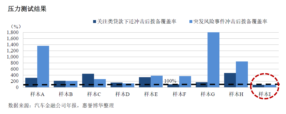 压力测试结果