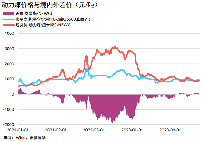 chart-2