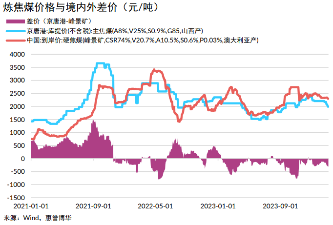 chart-3