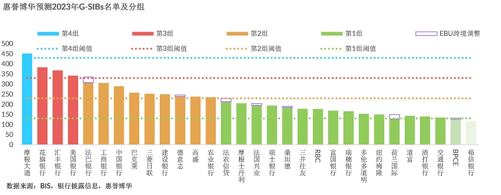GSIB预测结果